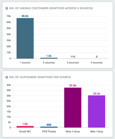 Diagnostic-Dashboard-across-sources.png