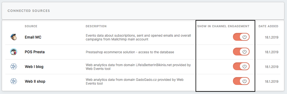 Sources-&Desrtnations-Channel-Engagement.png