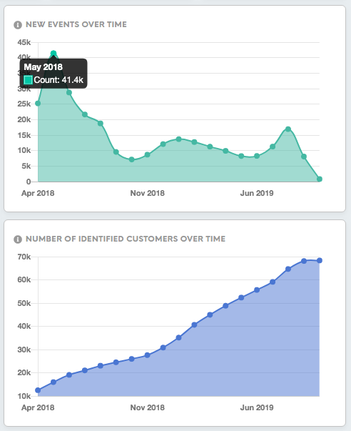 Data-tab-Over-time.png