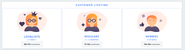 customerlifetime.png