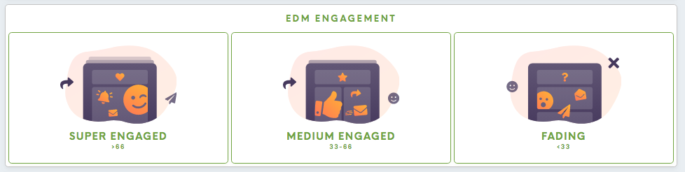 edm-engagement.png