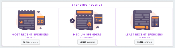 spending-recency.png