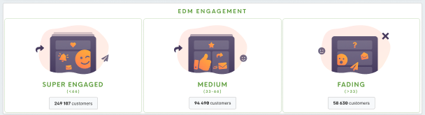 EDM-engagement.png