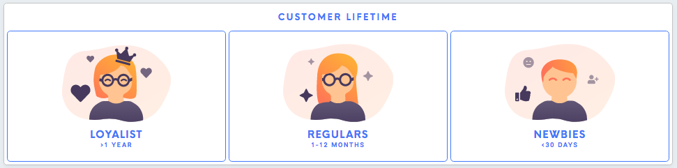 customer-lifetime.png