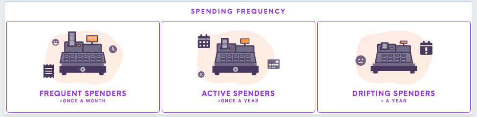 spending-frequency.png